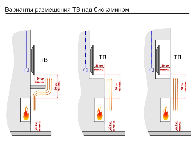 Разные_варианты_размещения_биокамина_под_ТВ.jpg