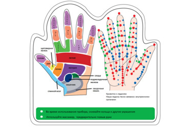 Польза массажа рук для внутренних органов