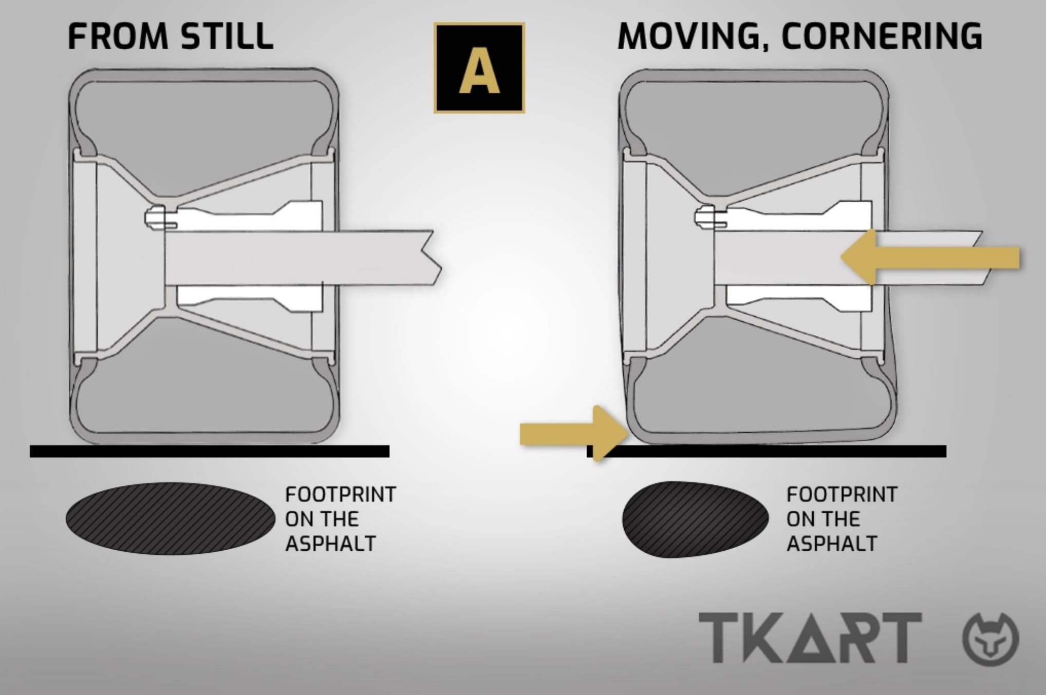 Деформация шины в повороте &mdash; изменение пятна контакта под боковой нагрузкой