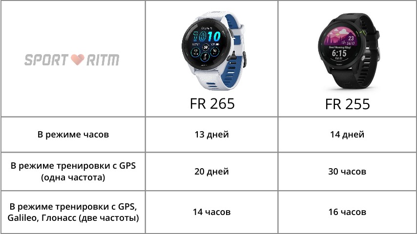 Garmin-Forerunner-265-Obzor-106 Garmin-Forerunner-265-Obzor-106.jpg