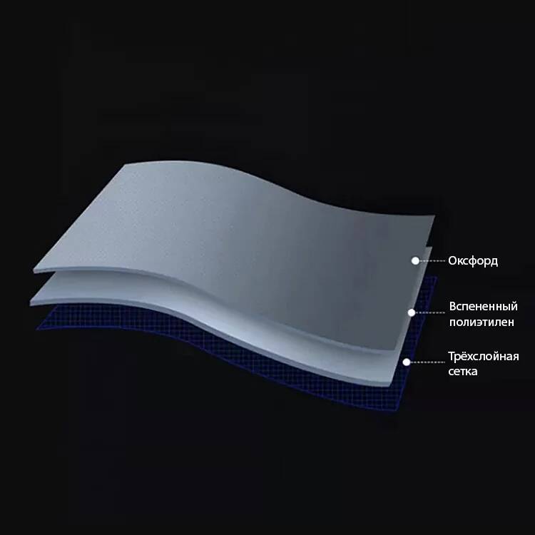 Рюкзак Xiaomi lassic Business Backpack 2-описание-5.jpg