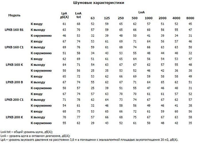 160_В1_серии_LPKB.jpg