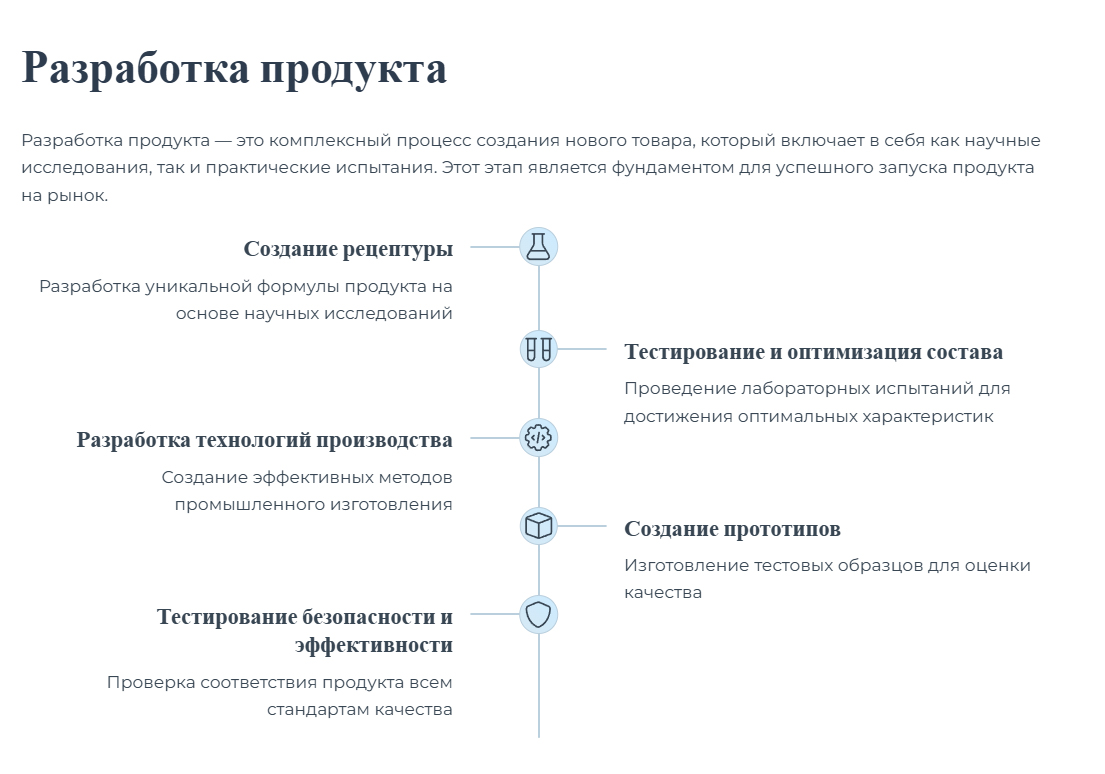 Разработка продукта — это комплексный процесс создания нового товара, который включает в себя как научные исследования, так и практические испытания. Этот этап является фундаментом для успешного запуска продукта на рынок. Создание рецептуры. Разработка уникальной формулы продукта на основе научных исследований. Тестирование и оптимизация состава. Проведение лабораторных испытаний для достижения оптимальных характеристик. Разработка технологий производства. Создание эффективных методов промышленного изготовления. Создание прототипов. Изготовление тестовых образцов для оценки качества. Тестирование безопасности и эффективности. Проверка соответствия продукта всем стандартам качества.