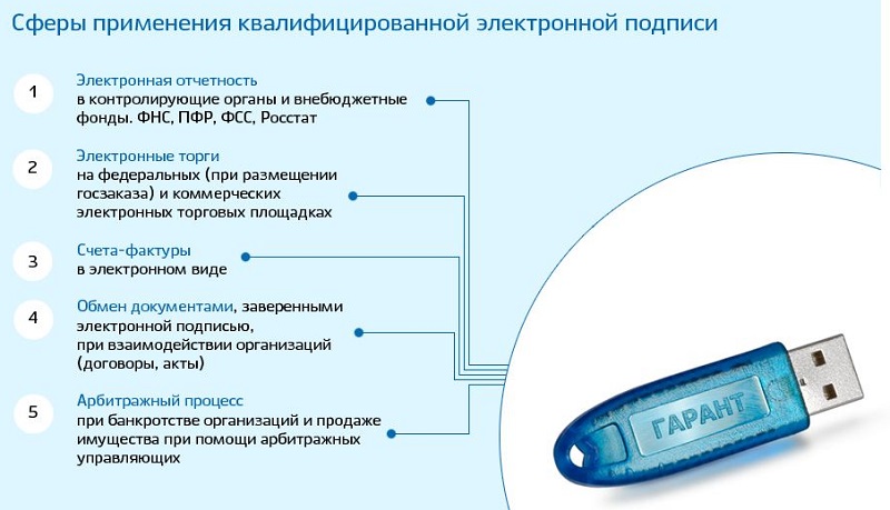 электронная подпись