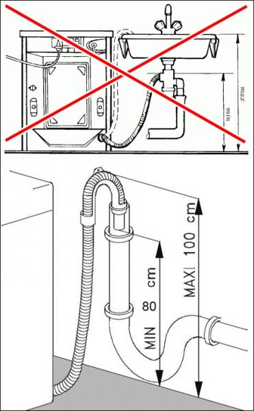 Схема подключения разных приборов с использованием гибких подводок