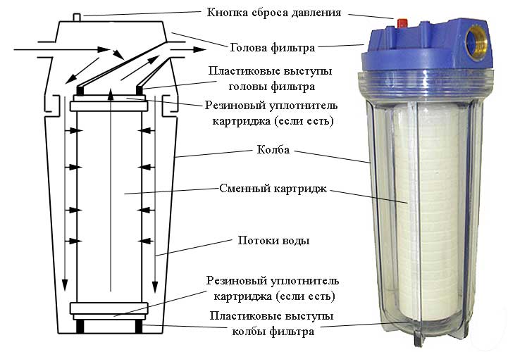 Картриджный фильтр