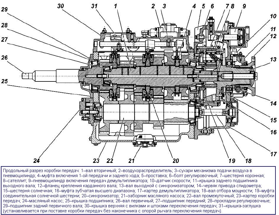 Вторичный вал кпп ямз 239 схема - 88 фото