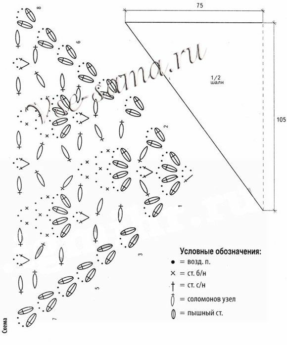 Шаль из соломоновых петель крючком схема