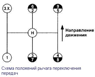 Коробка камаз схема переключения