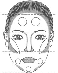 Тонирование лица - зоны нанесения затемнителя и осветлителя