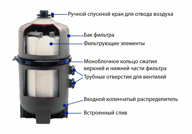 Диатомитовый фильтр
