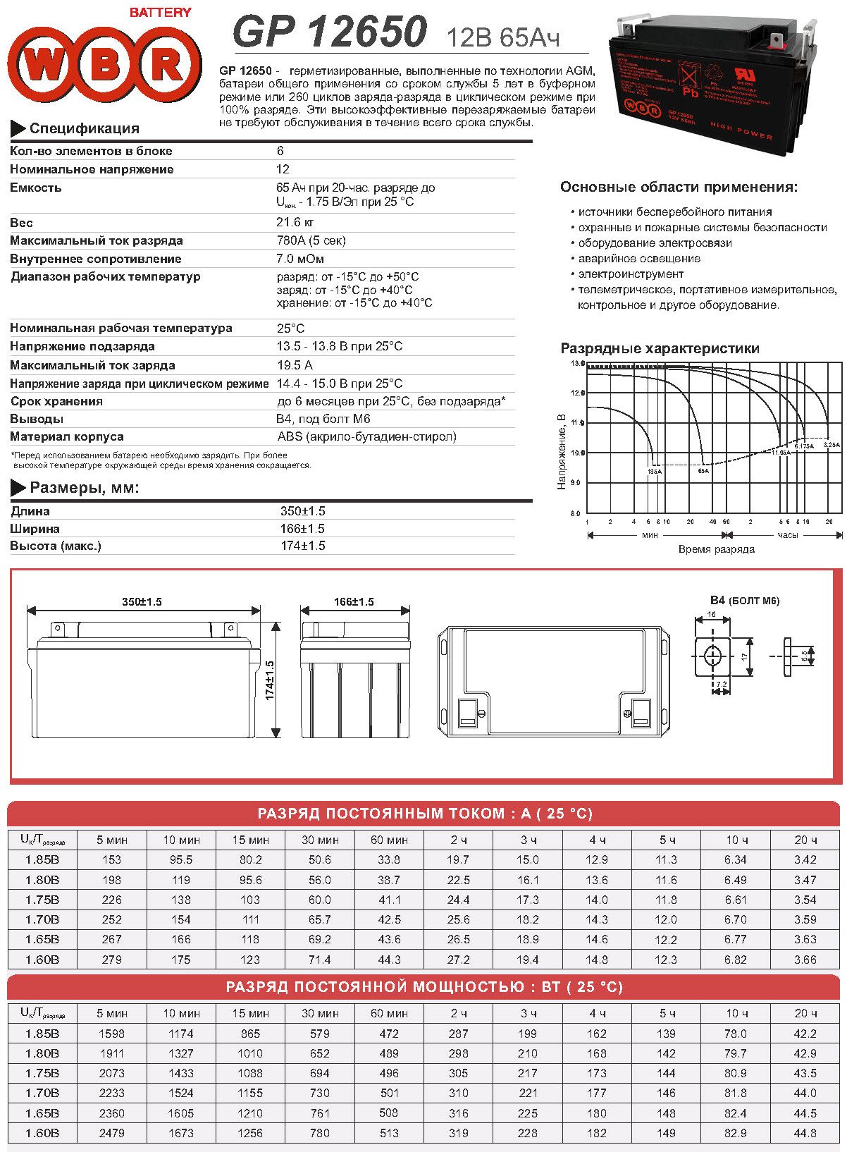 Максимальный ток разряда. Sp12-65 аккумуляторная батарея AGM A-Battery. Ток разряда AGM аккумулятора. Напряжение заряда AGM аккумулятора 12в. АГМ аккумулятор Вольтаж.