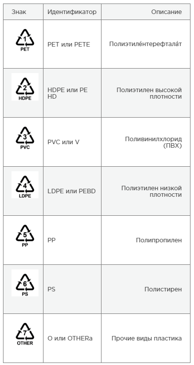 Маркировка пластика Тара-Гост