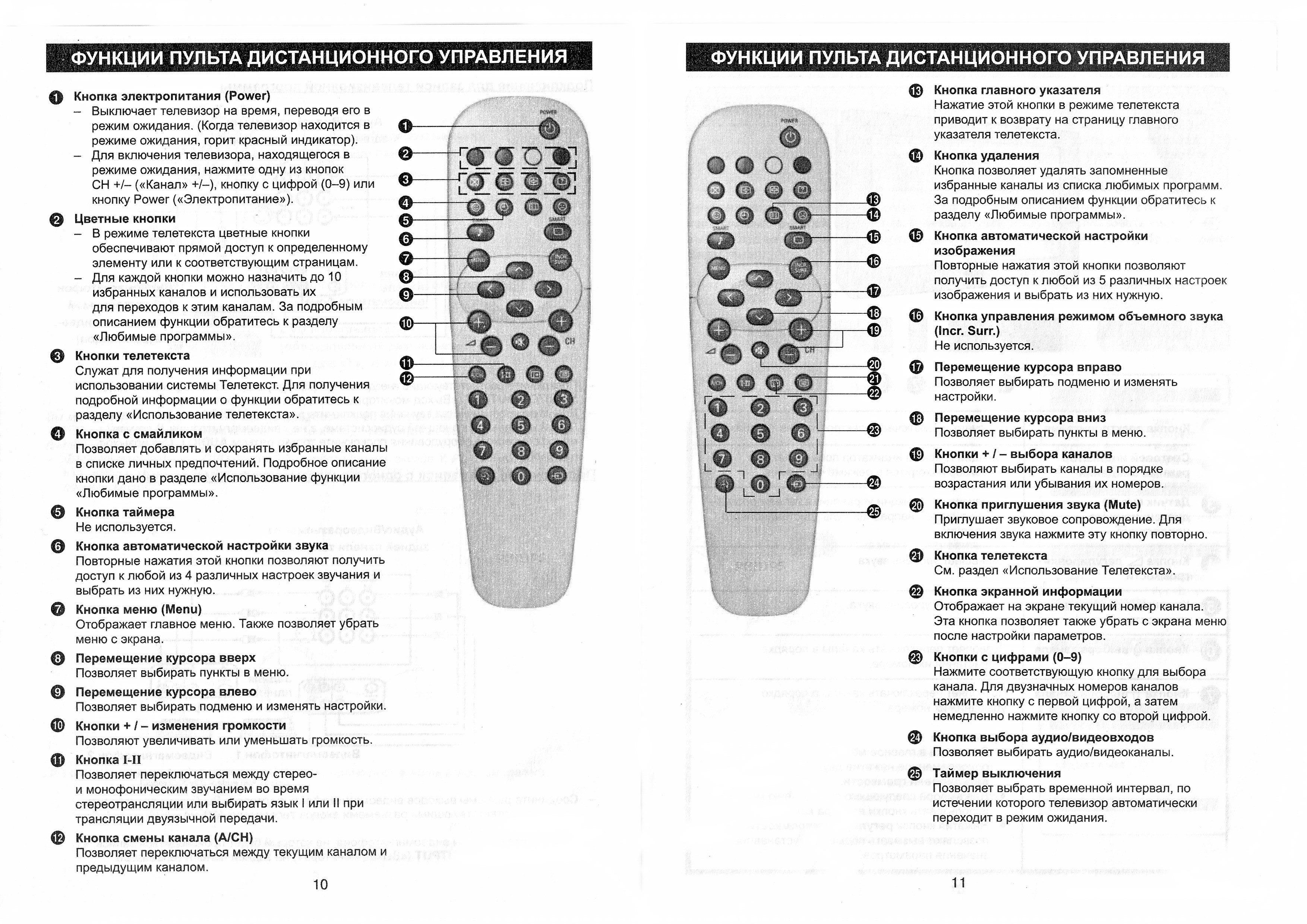 Настройка каналов на телевизоре филипс пультом старого образца