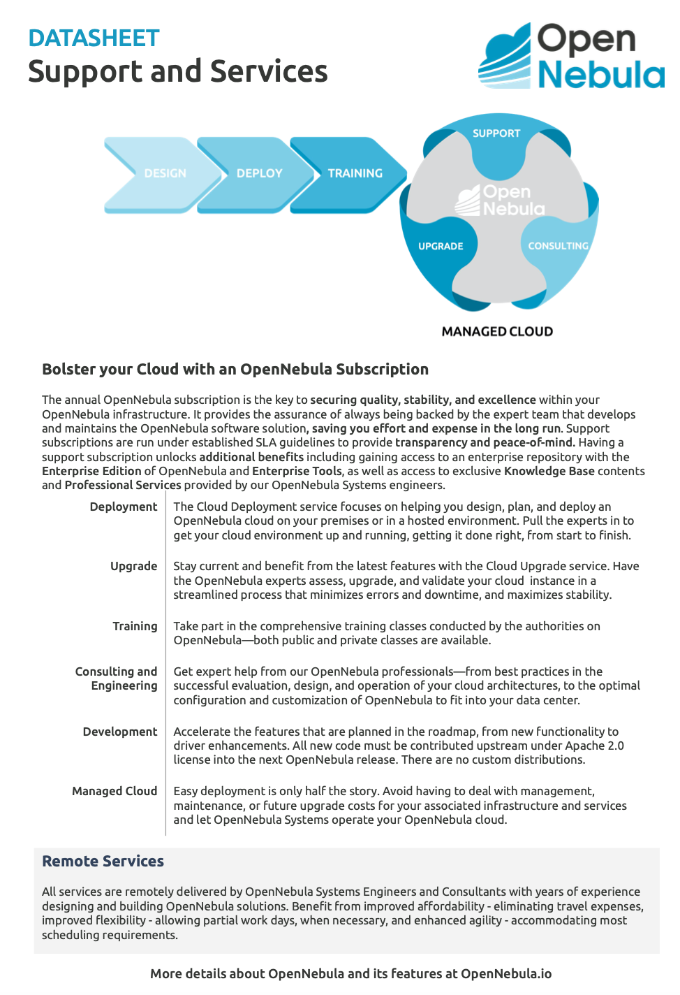 OpenNebula Datasheet