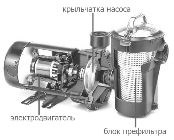 Циркуляционный насос