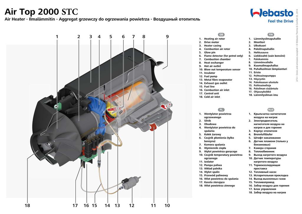 В разрезе: Комплект Webasto Air Top 2000 STС 12V бензин