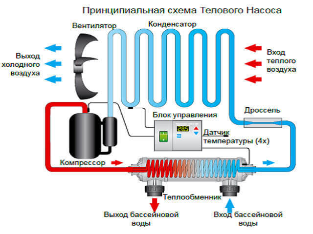Работа теплового насоса