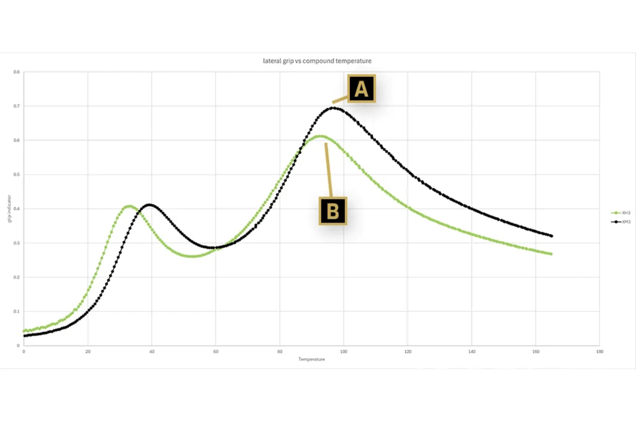 Зависимость жёсткости и коэффициента сцепления шины от температуры
