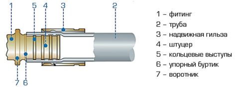 Конструкция трубки SFA-0025-001625