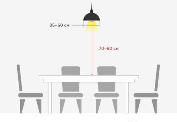 Освещение кухни: советы и инфографика