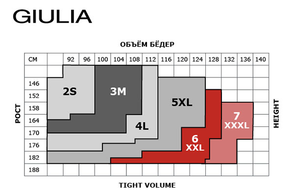 Таблица размеров колготок Giulia