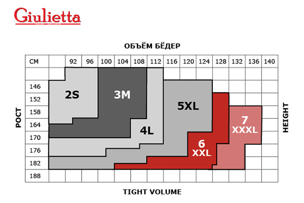 Таблица размеров колготок Giulietta