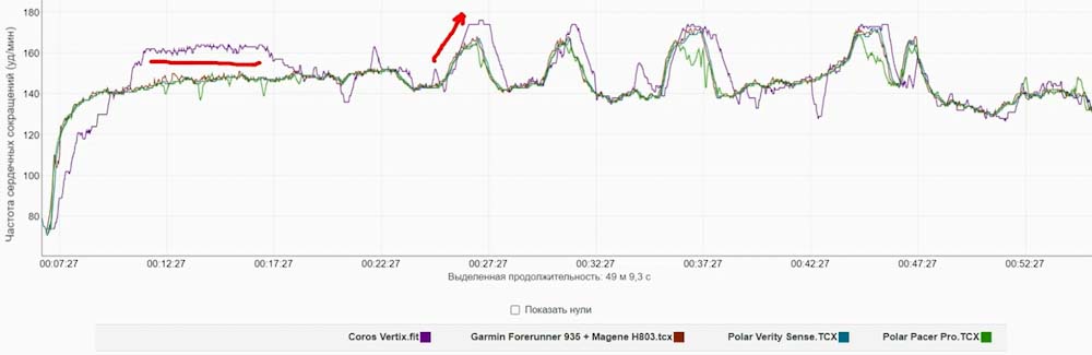 coros-vertix-obzor-43.jpg