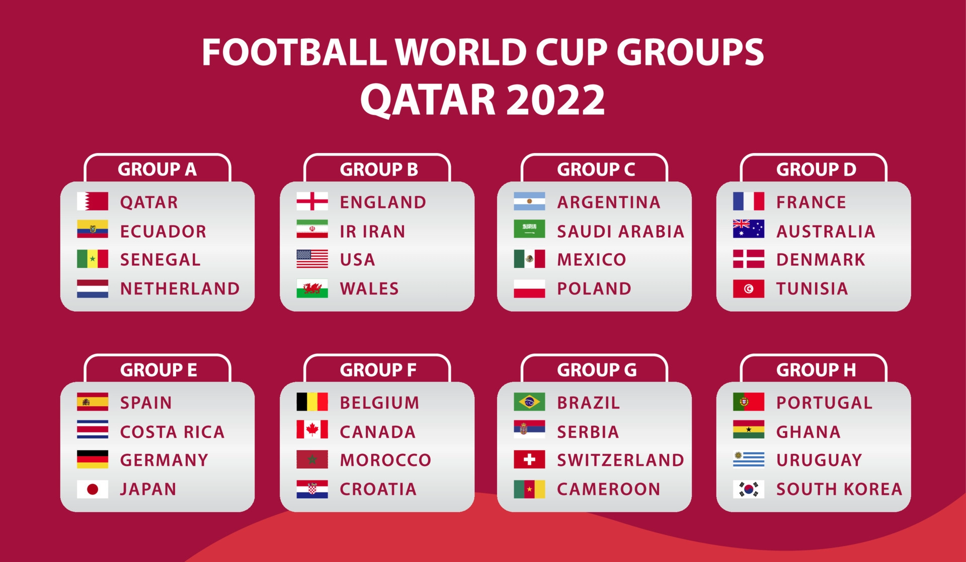 Klasemen dan Jadwal Pertandingan FIFA World Cup Qatar 2022