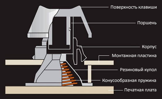 Схема переключателя Topre 