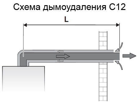 Схема дымоудаления для котла Buderus