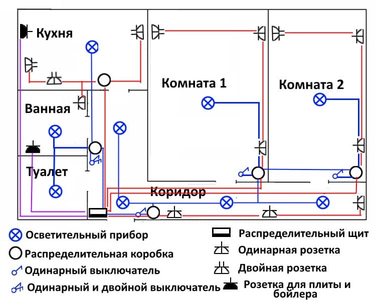 Прокладка электропроводки на кухне