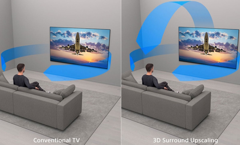 Звуковые технологии Sony