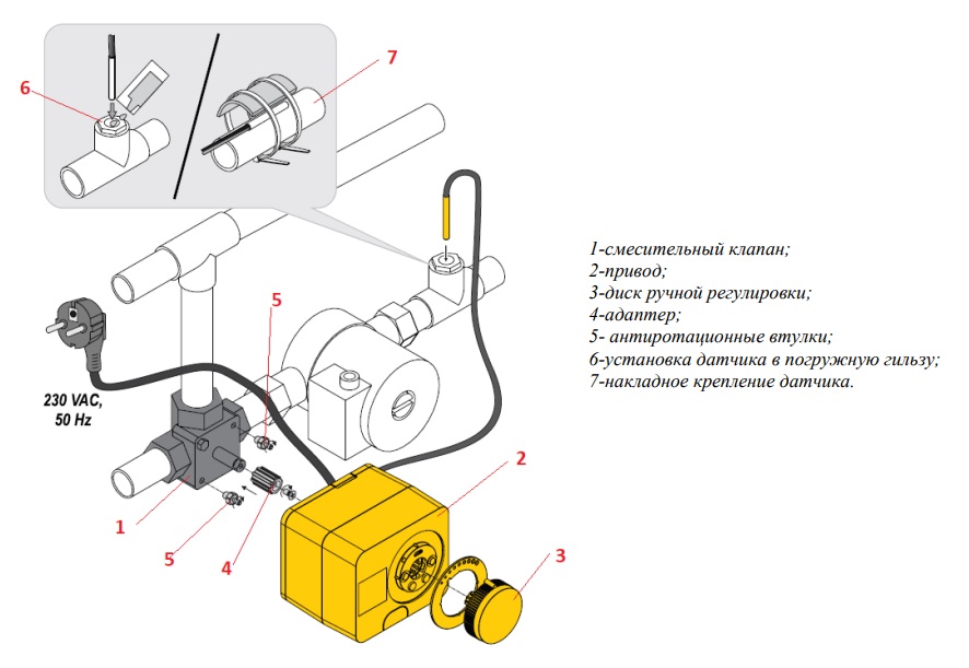 Конструкция электропривода VT.ACC10.0