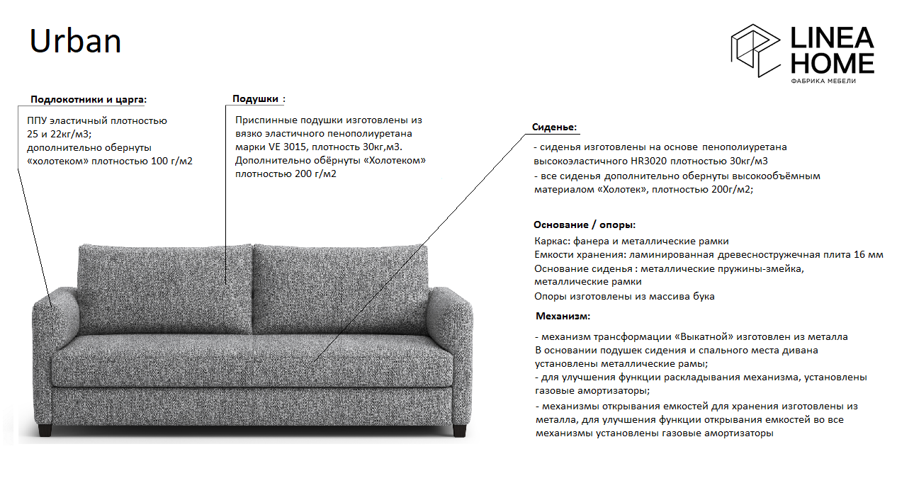 Urban тех описание модели.png