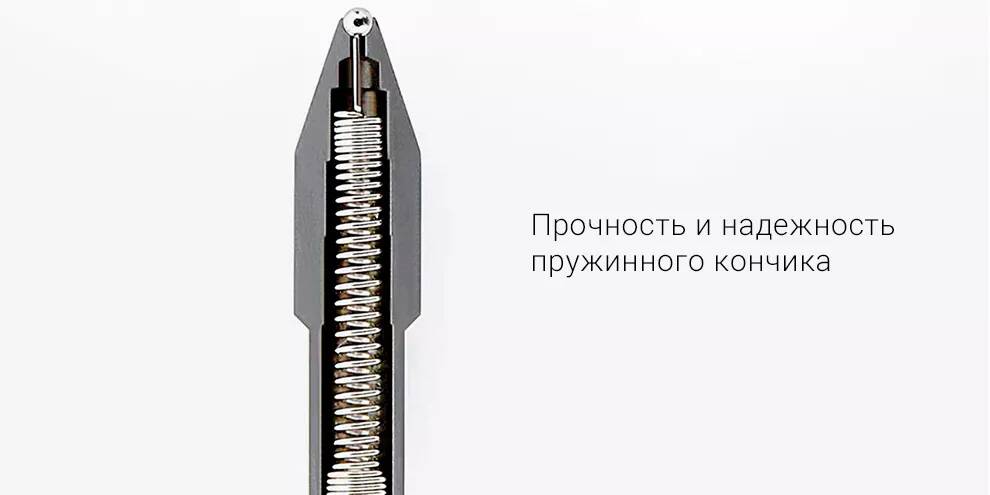 Набор гелевых ручек Xiaomi Gel Ink Pen (MJZXB01WC) (10 шт)-описание-3.jpg