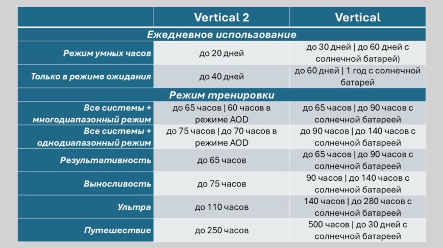 Suunto-Vertical-2-Obzor-142 Suunto-Vertical-2-Obzor-142.jpg