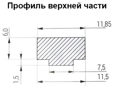Piher Испания профессиональные зажимные инструменты