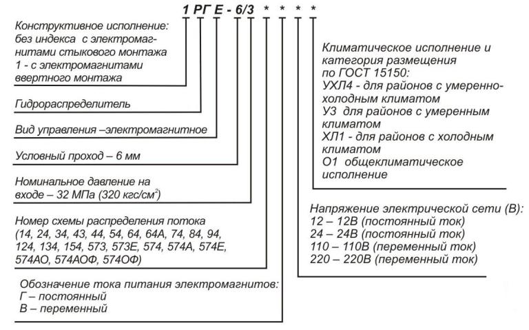 Структура условного обозначения