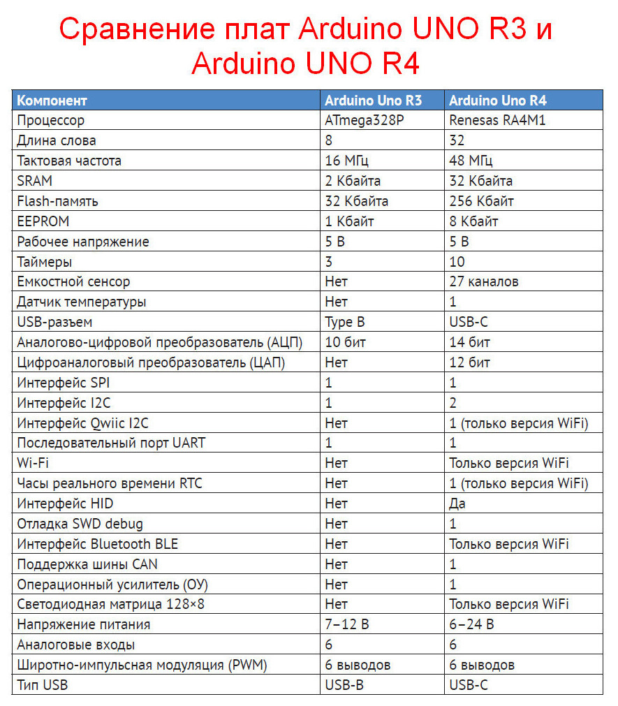 Сравнение плат Arduino UNO R3 и Arduino UNO R4_cr.jpg