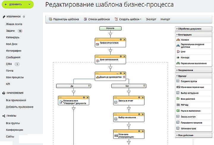 Моделирование структуры шаблонного бизнес-процесса