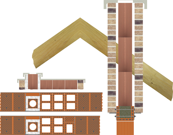 керамические дымоходы Effe2 обмурованные облицовочным кирпичом