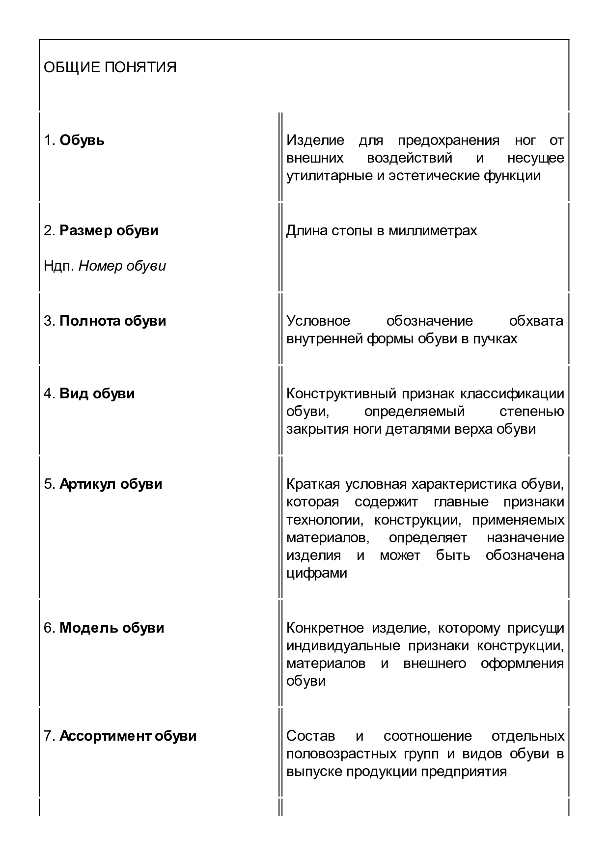 ГОСТ 23251-83 Обувь. Термины и определения.