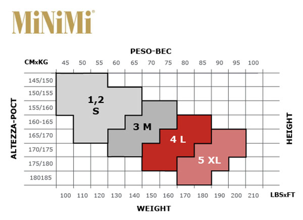 Таблица размеров колготок Minimi