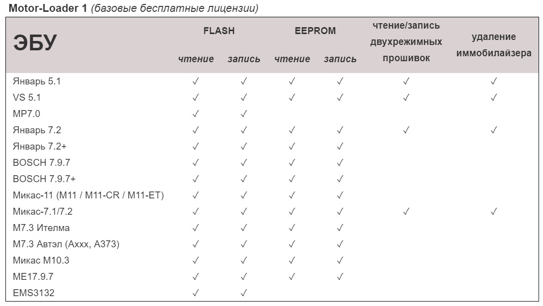 Мотор лоадер