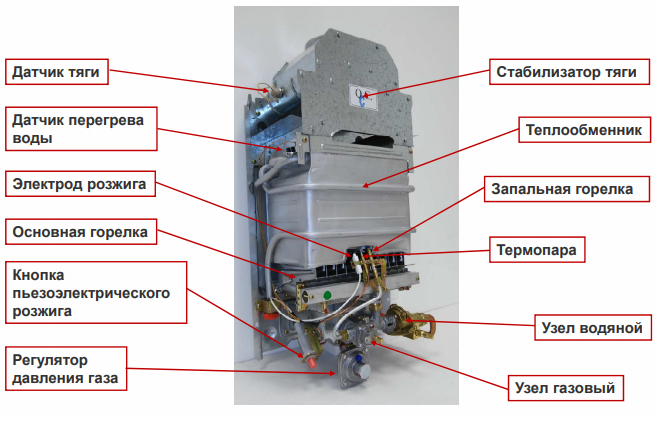 Конструкция газового колонки Baxi SIG-2 11p