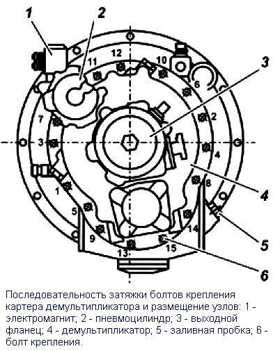 Схема кпп ямз 239 с демультипликатором схема