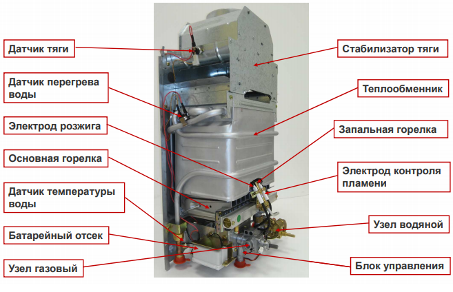 Конструкция газового колонки Baxi SIG-2 11i