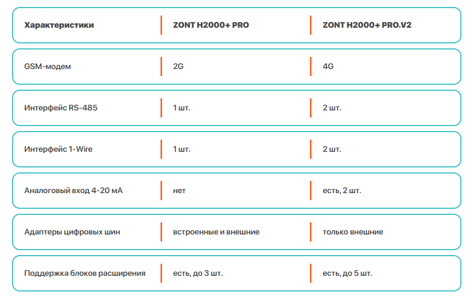 Отличия контроллера ZONT H2000+ PRO.V2 от ZONT H2000+ PRO.png