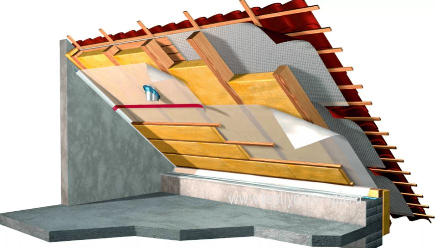 Утеплитель Технониколь толщиной 50 мм для мансарды